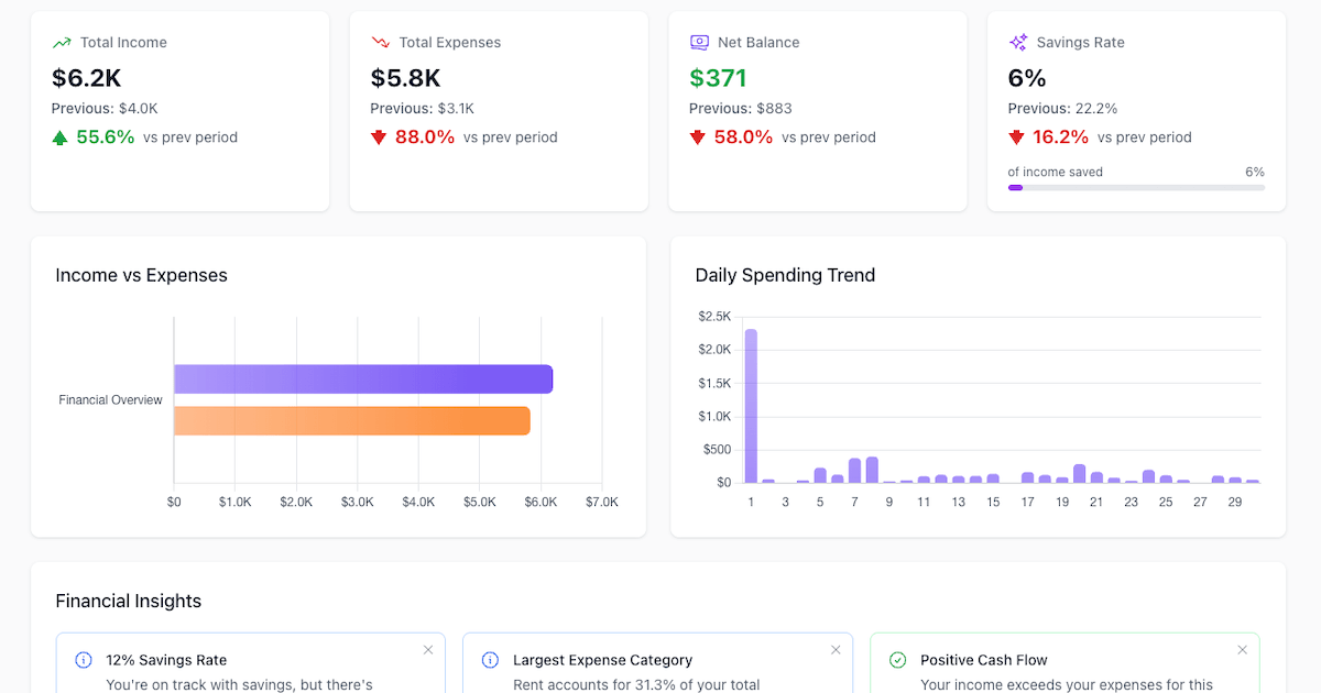 EzLedgers Dashboard