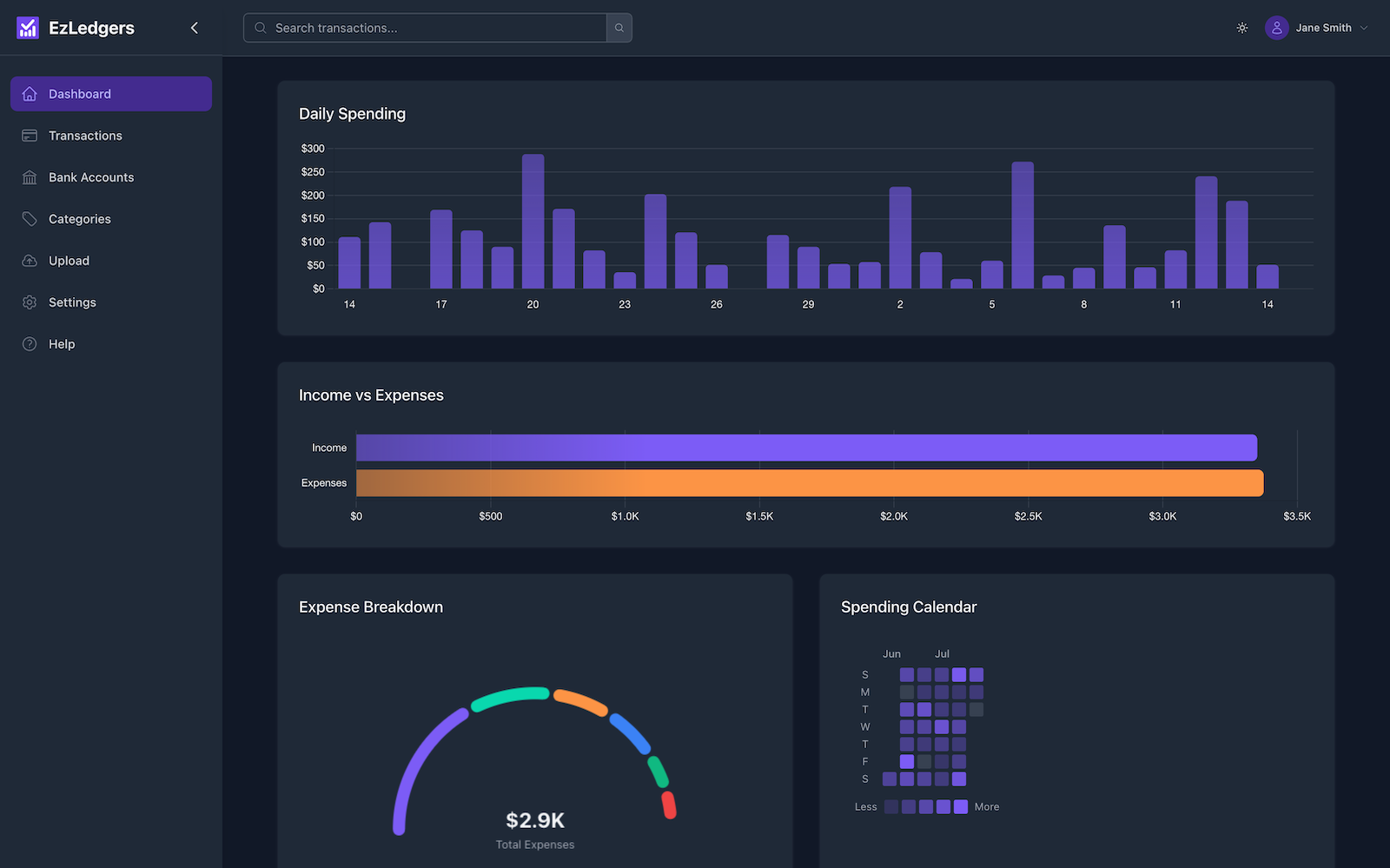 Financial insights dashboard